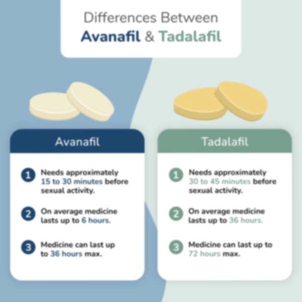 Acquistare Avanafil generico in farmacia